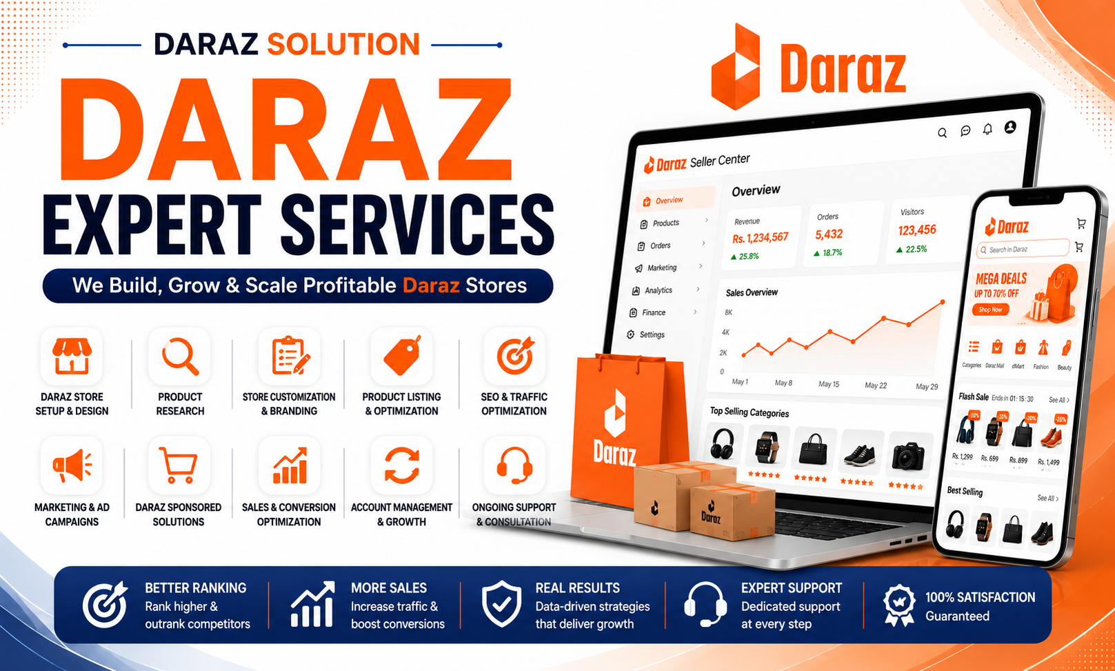 Service Detail Banner
